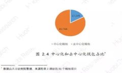 TP钱包如何收录代币：全面