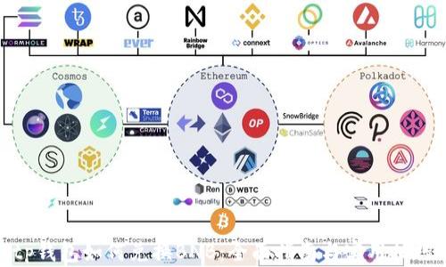 
tp钱包如何兑换BNB：全面指南与实用技巧