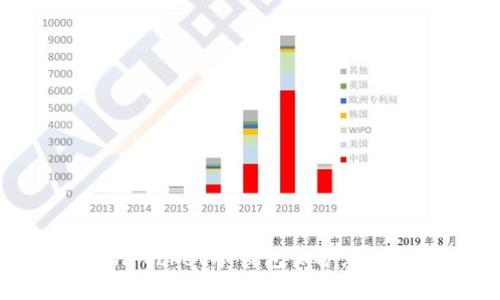 如何使用TokenPocket冷钱包保护您的数字资产安全