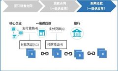 TP钱包如何添加合约地址详