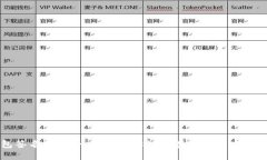 TP钱包签名教程：一步步教