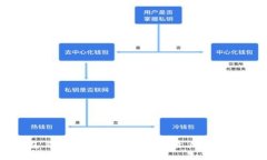 TP钱包上币全攻略：实现数