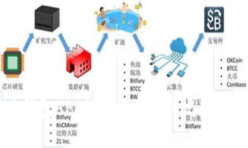 比特币钱包APP的落地时间与发展趋势分析