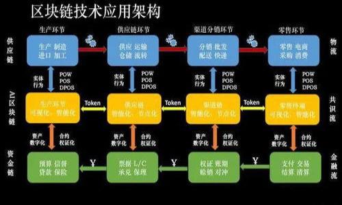 

如何下载和安装TP钱包：完整指南