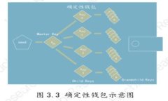虚拟币钱包地址公钥的详