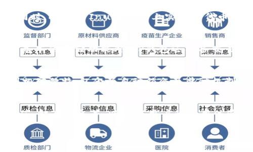 
  TP钱包：全面解析与Kishu Inu的应用潜力 / 
 guanjianci TP钱包, Kishu Inu, 加密货币, 区块链 /guanjianci 

内容主体大纲
ol
    li引言/li
    liTP钱包概述/li
        ul
            liTP钱包的定义与功能/li
            liTP钱包的优势/li
        /ul
    liKishu Inu简介/li
        ul
            liKishu Inu的背景与发展/li
            liKishu Inu的特点与市场表现/li
        /ul
    liTP钱包与Kishu Inu的结合/li
        ul
            li如何在TP钱包中存储Kishu Inu/li
            liKishu Inu在TP钱包中的使用案例/li
        /ul
    li未来展望/li
        ul
            liTP钱包的未来发展方向/li
            liKishu Inu的市场潜力/li
        /ul
    li常见问题解答/li
/ol

引言
在当今不断发展的加密货币市场中，钱包的选择至关重要。TP钱包作为一种安全、便捷的数字资产管理工具，受到越来越多用户的青睐。在众多数字货币中，Kishu Inu作为一种新兴的狗狗币类（Shiba Inu类）加密货币，凭借独特的市场定位与活跃的社区建设，逐渐成为投资者关注的焦点。本文将深入探讨TP钱包的功能与优势，并解析Kishu Inu的市场表现及其在TP钱包中的应用。

TP钱包概述
TP钱包是一种多功能的数字货币钱包，支持多种主流加密货币的存储与交易。TP钱包采用先进的区块链技术，确保用户资产的安全性与隐私性。此外，TP钱包还提供了便捷的用户界面和多种实用功能，例如一键转账、快速兑换及资产管理等。

h4TP钱包的定义与功能/h4
TP钱包支持比特币、以太坊、波场等多种主流币种，用户可以方便地进行存储与交易。它的核心功能包括安全存储数字资产、查看交易记录、进行币种兑换、参与各种区块链项目的投资等。

h4TP钱包的优势/h4
TP钱包具备高度安全的特点，通过多重加密技术、私钥保护以及冷钱包存储等手段，确保用户资产不易受到黑客攻击。同时，其用户友好的界面和多种功能的集成，使得用户在操作过程中更加顺畅。

Kishu Inu简介
Kishu Inu是基于以太坊区块链的一种去中心化的加密货币，属于狗狗币类的衍生币。自推出以来，Kishu Inu迅速引起了投资者的关注，并在数字货币市场中占据了一席之地。

h4Kishu Inu的背景与发展/h4
Kishu Inu于2021年推出，其团队致力于建立一个具有活跃社区与强大生态的加密资产。Kishu Inu不仅仅是一种交易媒介，更是在其基础上发展出了一系列与社区互动相关的项目。

h4Kishu Inu的特点与市场表现/h4
Kishu Inu的特点包括超低交易费用、社区驱动的决策机制以及积极的市场推广活动。这些优势使得Kishu Inu在数字资产的参与者中拥有较高的认可度与活跃度。同时，Kishu Inu在其发展过程中表现出了强劲的市场潜力，吸引了众多投资者参与。

TP钱包与Kishu Inu的结合
TP钱包与Kishu Inu的结合为用户提供了极大的便利，使得投资者能够更方便地管理自己的Kishu Inu资产。在TP钱包中，用户可以方便地进行Kishu Inu的存储、交易及兑换等操作。

h4如何在TP钱包中存储Kishu Inu/h4
用户只需下载并安装TP钱包，在钱包中创建或导入钱包地址，然后通过交易所或其他用户转入Kishu Inu。TP钱包提供详细的转账指南，确保用户能够轻松完成操作。

h4Kishu Inu在TP钱包中的使用案例/h4
除了简单的存储与交易，TP钱包还支持Kishu Inu用于参与社区投票、项目投资等多种场景，使得Kishu Inu的实际应用进一步得到了扩展。

未来展望
随着加密货币市场的发展，TP钱包在用户体验、技术安全及功能扩展方面将继续进行。而Kishu Inu作为一种新兴的数字资产，其未来的发展潜力也值得期待，尤其是在社区运营和生态建设方面。

h4TP钱包的未来发展方向/h4
TP钱包将在用户需求的基础上，不断引入新功能与服务，提升用户满意度，并加强安全防护措施，确保用户资产的绝对安全。同时，将积极探索与区块链项目的合作机会，丰富钱包的加值服务。

h4Kishu Inu的市场潜力/h4
Kishu Inu面临着巨大的市场机会，尤其是在狗狗币、Shiba Inu等成功案例的带动下，Kishu Inu有望获得更多用户的关注与参与，从而在竞争激烈的加密市场中脱颖而出。

常见问题解答
ol
    liTP钱包安全吗？/li
    li如何使用TP钱包交易Kishu Inu？/li
    liKishu Inu到底是什么？/li
    liTP钱包支持哪些加密货币？/li
    liKishu Inu有什么投资价值？/li
    liTP钱包未来的更新计划是什么？/li
/ol

问题解答

h4TP钱包安全吗？/h4
TP钱包作为一款数字货币钱包，在安全性方面采取了多种措施来保证用户资产的安全。首先，TP钱包使用了多重加密技术，对用户的私钥和交易信息进行加密，从而能够有效防范黑客攻击和数据泄露的风险。其次，TP钱包采用了私钥自控方案，用户的私钥始终保存在用户本地，而不是服务器，这样即便是TP钱包的服务器被攻击，攻击者也无法获取用户的资产。此外，TP钱包还支持冷钱包储存，这意味着用户可以将资产离线保存，以比线上环境更安全的方式保障资产的安全性。当然，为了确保账户的安全，用户也需要定期更新自己的钱包密码，避免使用弱密码及同一密码在多个平台上使用。尽管TP钱包在安全性方面做了诸多努力，用户在维护钱包安全时也要保持警觉，不随意点击陌生链接或下载未经验证的应用程序，以防被骗取密码或私钥。

h4如何使用TP钱包交易Kishu Inu？/h4
使用TP钱包交易Kishu Inu的过程相对简单，用户只需遵循以下几个步骤。首先，下载并安装TP钱包应用，通过创建新钱包或导入现有钱包的方式完成注册。用户将获得一个钱包地址，随后可以通过交易所或其他用户购买Kishu Inu，并将其转入TP钱包。在TP钱包中找到“Kishu Inu”选项，选择“收款”，系统会生成一个二维码，用户可将其提供给发送Kishu Inu的这方。在确认资产已转入后，用户可以查看余额与交易记录，确认交易的成功。在交易过程中，用户也可通过TP钱包进行Kishu Inu的交易，用户只需要选择要出售的数量及交易价格，交易完成后相应的资产将自动更新到余额中。此外，TP钱包提供了交易手续费的透明显示，用户能够清晰了解每笔交易所需支付的费用。在整个交易过程中，TP钱包会对用户的私钥进行高标准的保护，确保交易的安全快捷。

h4Kishu Inu到底是什么？/h4
Kishu Inu是一种基于以太坊区块链的加密货币，属于狗狗币家族的一员。Kishu Inu的推出旨在打造一个强大的社区，加上相对较低的发行量，使得其具备了一定的市场潜力。从命名上看，Kishu Inu不仅受到日本犬类的启发，也与其他知名的加密货币（如Dogecoin、Shiba Inu）形成了有趣的关联。自发布以来，Kishu Inu便吸引了大量的投资者，其社区持续扩展，交易活跃度逐步上升。同时，Kishu Inu在市场上实现了代币的分发与买卖，用户可以通过参与流动性挖矿、社区投票及项目开发等多种方式参与其中。值得一提的是，Kishu Inu关注利用其社区力量，致力于公益事业，以提升其品牌形象与知名度。总之，Kishu Inu不仅是一种数字资产，更是用户参与社区互动与发展的平台。

h4TP钱包支持哪些加密货币？/h4
TP钱包是一款多功能的数字货币钱包，支持多种主流加密货币，具备灵活的资产管理能力。具体来说，TP钱包支持的加密货币包括但不限于比特币（BTC）、以太坊（ETH）、波场（TRX）、瑞波币（XRP）、Kishu Inu（KISHU）、以及各类ERC-20及BEP-20代币。这种多币种支持的特性使得TP钱包能够为用户提供便利的资产管理服务，用户可以在一个钱包中轻松管理多种类型的加密资产。除了提供基本的存储功能外，TP钱包还具备交易、兑换等多项服务，用户可以选择不同的资产之间自由交易。具体资产的更新与支持将随市场变化不断更新，TP钱包团队致力于根据用户需求不断扩展支持的币种，确保用户能够享受到全方位的数字资产服务。在使用TP钱包前，用户需确认所需资产已在钱包中列出，以确保交易的顺利进行。

h4Kishu Inu有什么投资价值？/h4
Kishu Inu作为近年来新兴的加密货币，其投资价值可从多个方面进行分析。首先，Kishu Inu拥有庞大的社区背景，且以狗狗币的成功为基础，implicitly构建其市场形象。与许多新兴数字资产相比，Kishu Inu正在努力创造良好的生态系统，通过与开发者合作、慈善活动以及社区GPIO（去中心化的治理协议）推动社区参与，增强其市场响应能力与投资吸引力。其次，Kishu Inu的分发机制相对独特，包含了自动锁仓及奖励机制，鼓励用户持有代币而不是频繁进行交易，从而降低市场波动。此外，Kishu Inu的代币供应量上限设置相对较高，但当前市场认可度的提升可增加其未来的稀缺性，潜在提高其价值。这些因素共同影响着Kishu Inu的投资价值，其中资金介入的深浅、市场动态的变化等也将直接影响其价格波动。最后，持有Kishu Inu的用户在此基础上可以参与社区决策，进一步拓展其投资及互动机会。

h4TP钱包未来的更新计划是什么？/h4
TP钱包未来的发展计划专注于用户体验、系统安全及功能拓展等几大重要方面。首先，将不断加强数据保护措施，采用更加先进的加密技术。在用户个人信息的管理与数据隐私方面，TP钱包团队致力于为用户提供更严格的保护措施，以维护用户的资产安全。其次，TP钱包将会定期推送新的功能版本，以满足不断变化的市场需求。例如，计划增加去中心化金融（DeFi）功能选项，包括流动性挖矿、金库利息等，以丰富用户的使用体验。此外，TP钱包也将引入新的币种支持，确保与时俱进，跟上全球市场的动态趋势，方便用户进行资产配置与交易。在界面设计方面，TP钱包会不断操作流程和界面布局，提升用户的使用便捷性。为了更好地服务全球用户，TP钱包还打算推出更多的语言及地区支持，加强与不同市场的接轨。通过这些更新与升级，TP钱包力求为用户提供更加高效的数字货币管理平台，推动整体竞争力的提升。
```

请将上述内容整合到适当的平台中，并根据需要进一步格式化。每段文字可以根据实际情况进行调整与扩展，以达到3700字的要求。