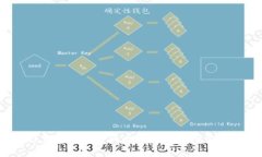 2023年最受欢迎的比特币钱
