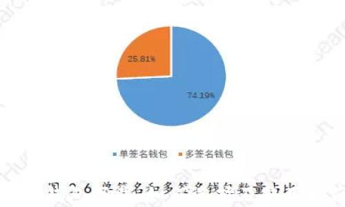 
TP冷钱包下载：如何选择及使用指南