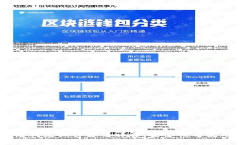 区块链钱包操作方法详解：安全性与使用技巧