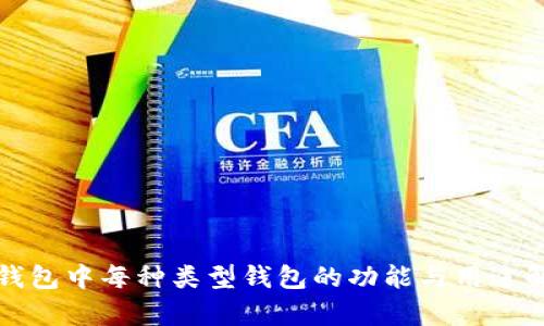TP钱包中每种类型钱包的功能与用途解析