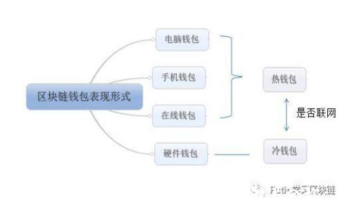 
区块链钱包是否属于DApp：详解与分析