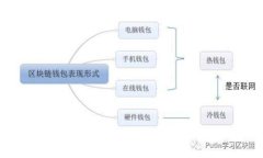 比特币钱包下载APP：选择