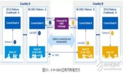 比特币钱包诈骗：如何识