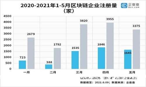 全面解析TP钱包安卓APP：功能、优势及使用技巧