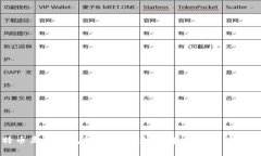 比特币离线钱包使用教程
