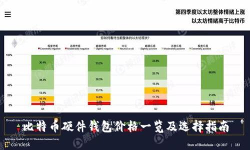 比特币硬件钱包价格一览及选择指南