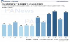 玩区块链必备：为什么每