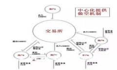 如何高效生成比特币钱包