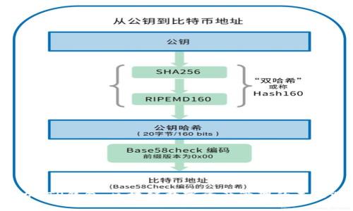 ### TP钱包：区块链数字资产管理的未来选择