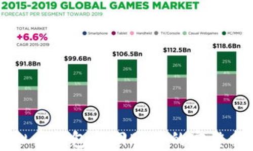 
虚拟币钱包找回账号的完整指南