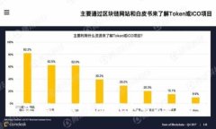 TP钱包是什么？使用TP钱包