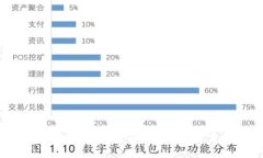 TPT币怎么买？全面指南和
