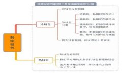 2023年最佳虚拟币钱包软件