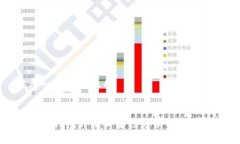 思考一个接近且的区块链