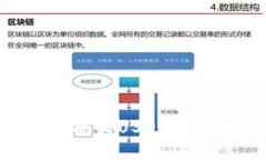 如何选择和使用能收USDT的