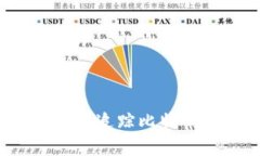警方能否追踪比特币钱包