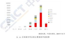我理解您可能在讨论关于