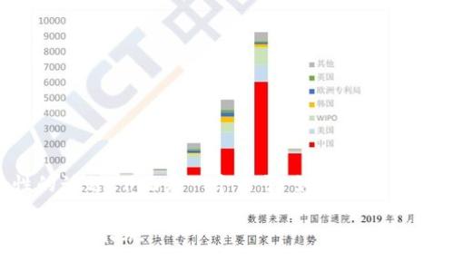 我理解您可能在讨论关于加密货币和安全性的话题。下面是一个关于“如何保护自己的USDT钱包不被盗”的、关键词和内容大纲。

如何保护自己的USDT钱包不被盗：安全指南与防范措施