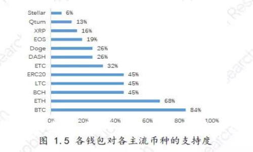 区块链钱包编码查询：如何高效获取和管理您的钱包信息