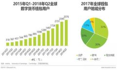 为什么比特币需要冷钱包
