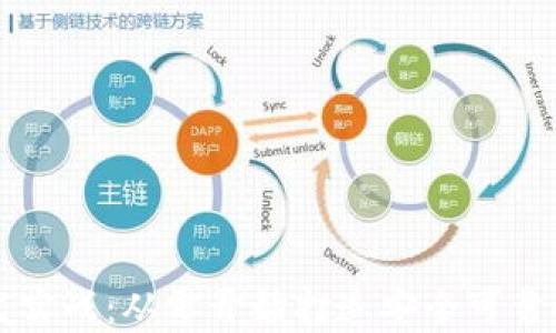 
区块链钱包开发实战：从零开始打造安全可靠的数字货币钱包