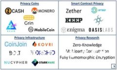 全面解析区块链WBD钱包：