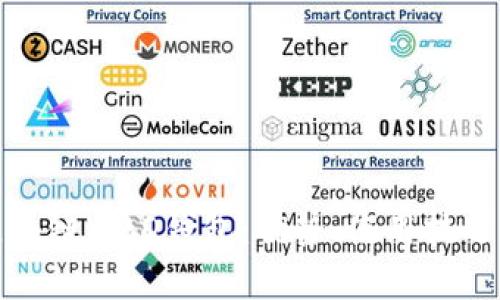 全面解析区块链WBD钱包：优势、使用技巧及市场前景