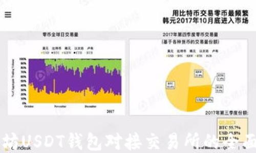 
以太坊USDT钱包对接交易所的全面指南