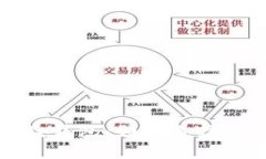 比特币静态收益钱包：如
