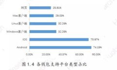 比特币钱包登录PIN码使用