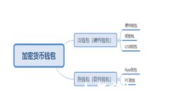 USDT钱包归集的全面指南：