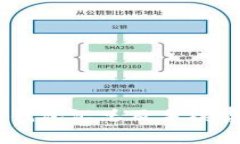 USDT钱包汇总及手续费详解