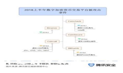 推荐2023年支持中文的iOS版比特币钱包