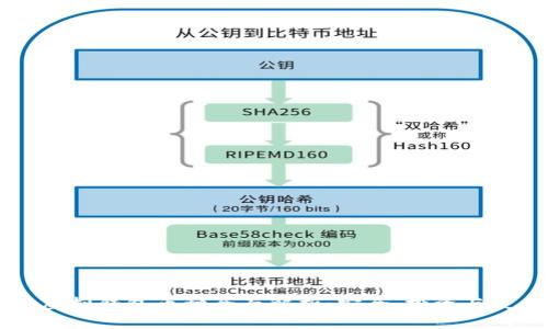 以太坊虚拟钱包币种全面解析：安全、投资与使用指南