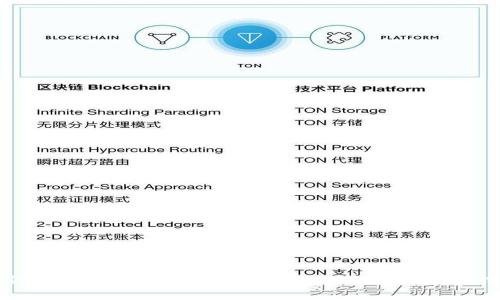 如何在TP钱包中管理波场TRC20 USDT：完整指南