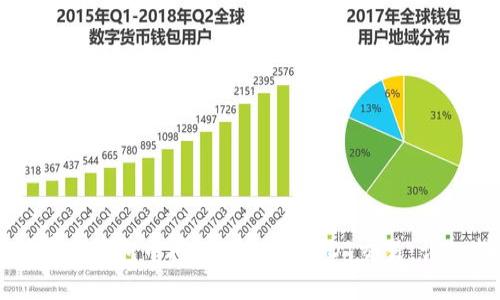 如何在TP钱包中授权以太坊USDT交易：详细指南