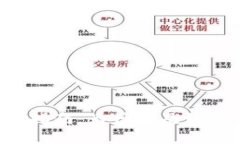以太坊钱包恢复指南：为什么及如何恢复你的钱