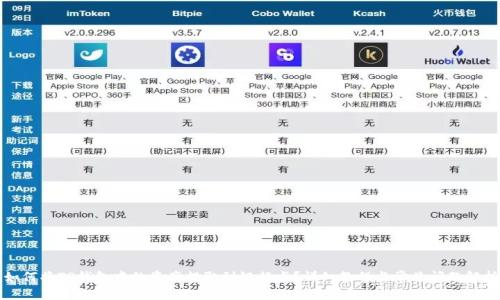 如何将TP钱包中的资产提取到银行卡？详细教程与常见问题解析