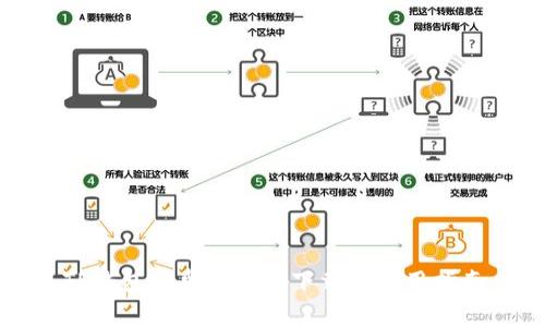 TP钱包安卓版官方下载及使用指南
