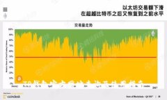 TP钱包官方网址查询及使用